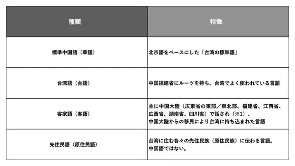 「「台湾の音楽って何語？」問題を、台湾最大の音楽アワード金曲獎から紐解いてみた。」の画像