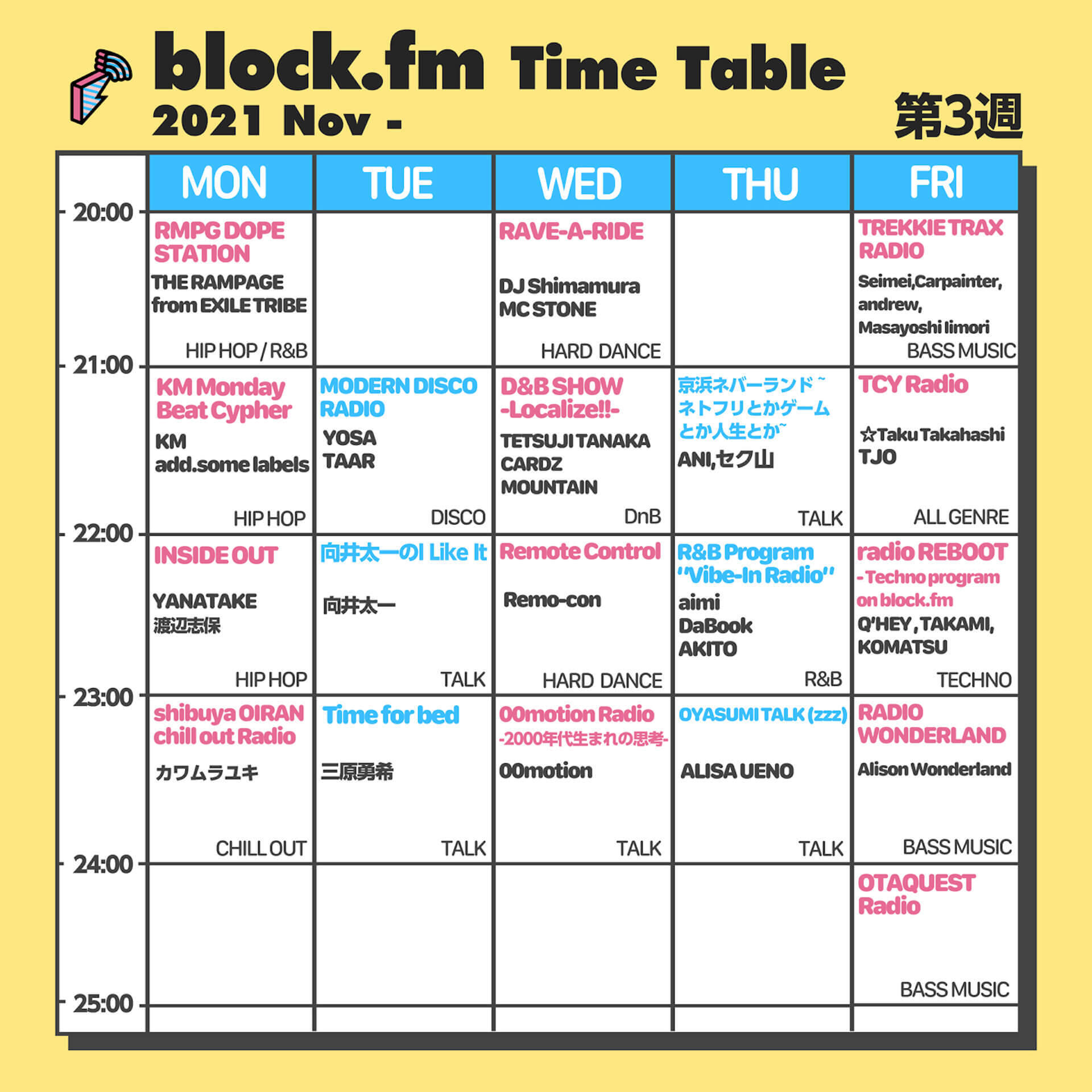 block.fmが開局10周年でウェブサイトリニューアル＆11月のラジオ番組改編を発表！chelmico、向井太一らによる6番組がスタート