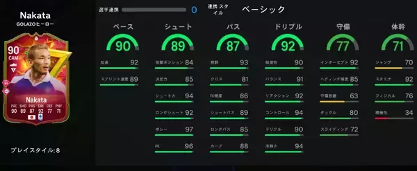 中田ヒデ、ゲームEA FC24で“最強版”が登場！日本人最強の澤穂希さんと能力を比べる