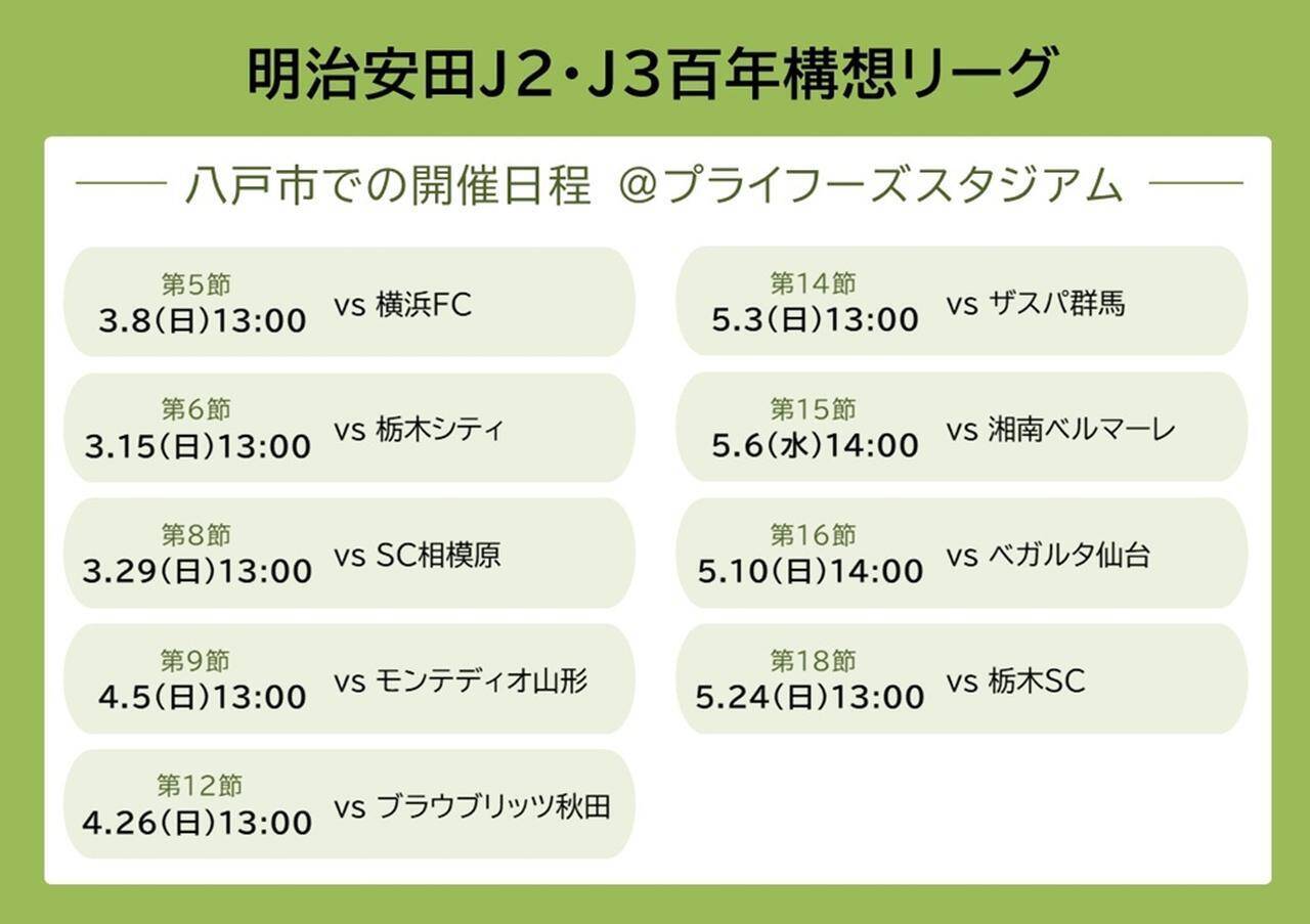 J2初昇格で地域が賑わうヴァンラーレ八戸！アウェイサポーター向け「1泊2日のモデルコース」を八戸市が熱く紹介