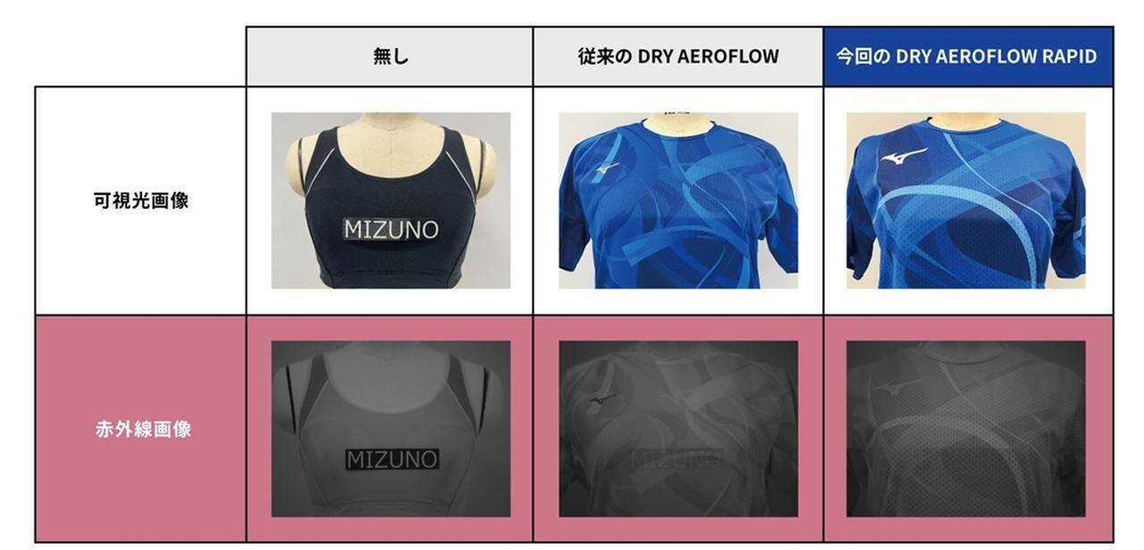 ミズノ、バレーボール女子日本代表の2026年度新ユニフォームを発表！「盗撮対策」で“透けない”特殊繊維を採用