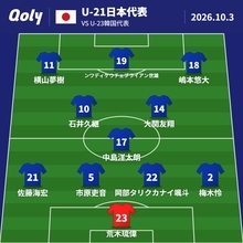 16年ぶり金メダルへ！日本代表、アジア大会決勝は先発10人入れ替えで韓国に挑む