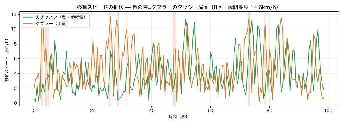 現役女子バスケット選手・馬瓜エブリンも登場！AIで変わるスポーツ動作解析の最新事情「数字は選手の頑張りをさらに引き出せる」