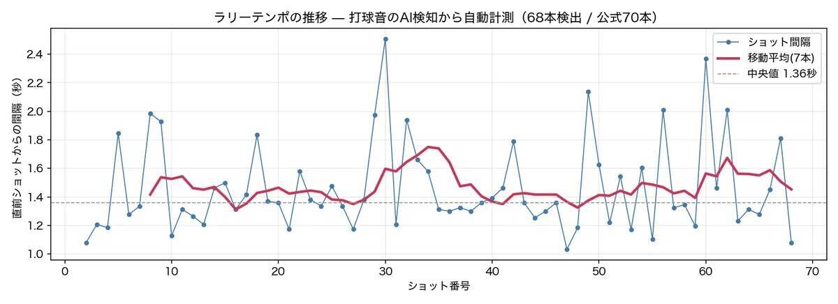 現役女子バスケット選手・馬瓜エブリンも登場！AIで変わるスポーツ動作解析の最新事情「数字は選手の頑張りをさらに引き出せる」