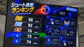 Jリーグで人気のシュート体験「シューソク」、東京・お台場『ジョイポリススポーツX』に初の常設導入！映像エフェクトがすごい