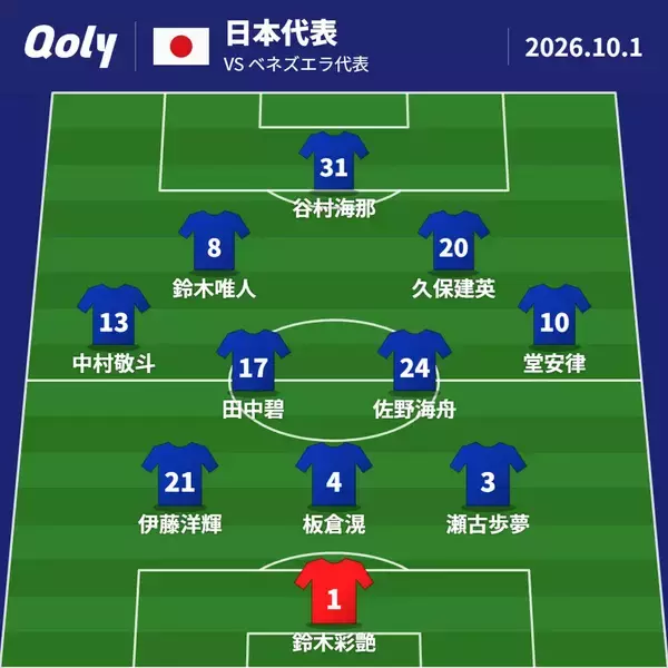 【日本代表】キリン杯エクアドル戦スタメン発表　ベネズエラ戦から10人変更、谷村が代表初先発