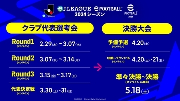 2季ぶり「eJリーグ eFootball 2024シーズン」が開催決定！賞金総額2000万円