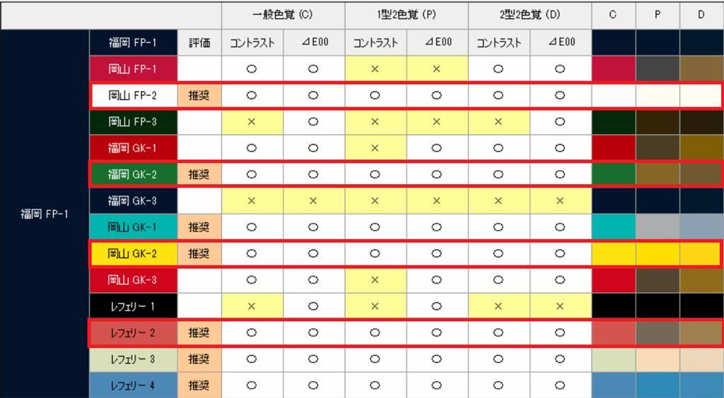 Jリーグ、ユニフォームカラーの視認性向上に「配色選択ツール」を試験導入！色覚の多様性などに対応…“キットクラッシュ”を防止