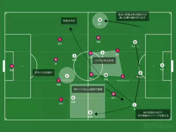 この試合みないなんて⁉今週末Jリーグで見るべきはコレ！