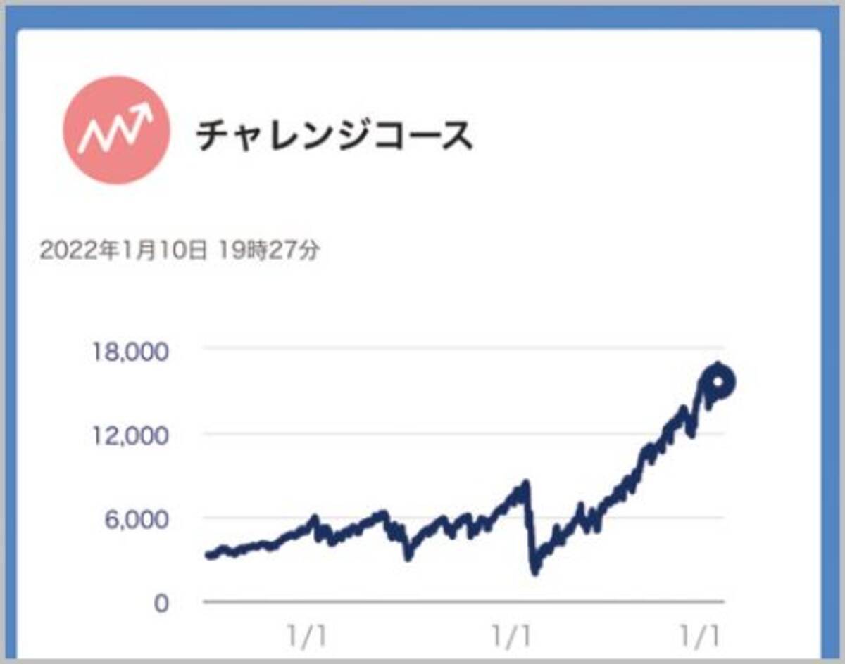 Paypayボーナス運用で負けないための攻略テク 22年3月9日 エキサイトニュース