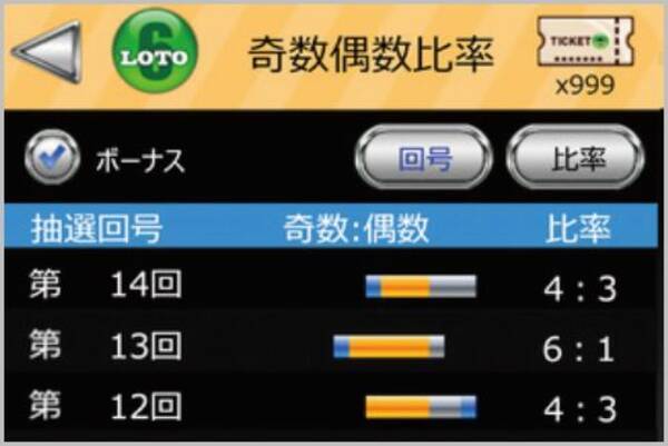 ロト6予想アプリが選んだ数字を買ってみた結果 2017年11月24日 エキサイトニュース