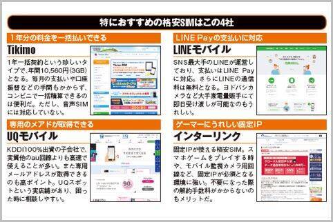 クレカなし契約可能なおすすめ格安simサービス 18年3月4日 エキサイトニュース