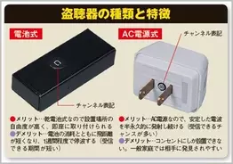 街を飛び交う盗聴器の電波を見つける方法とは 18年3月8日 エキサイトニュース
