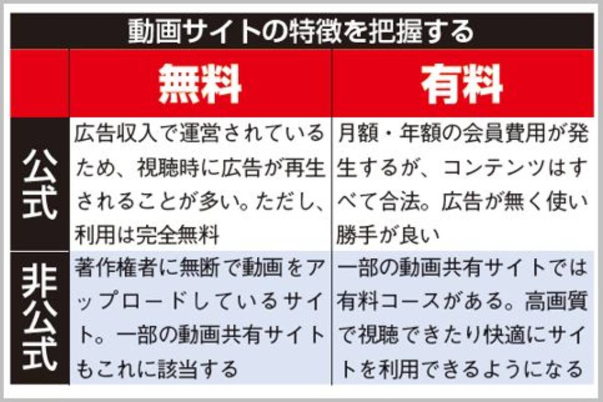 裏動画サイトと動画まとめサイトとは何が違う？ (2018年3月7日) - エキサイトニュース