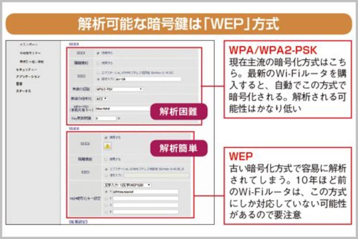 Wi Fi設定でwep方式はパスワードが解析される 2018年4月11日 エキサイトニュース
