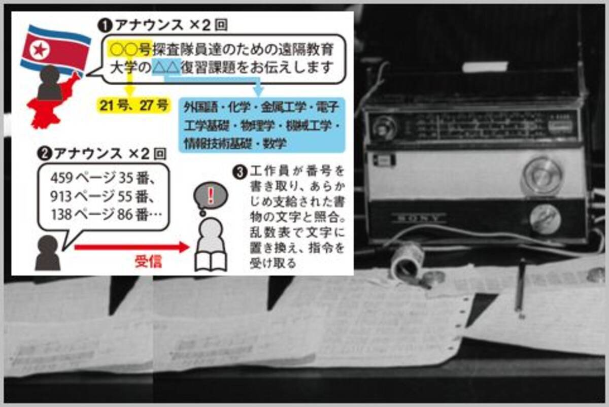 北朝鮮が工作員に送る乱数放送の暗号を読み解く 18年5月22日 エキサイトニュース