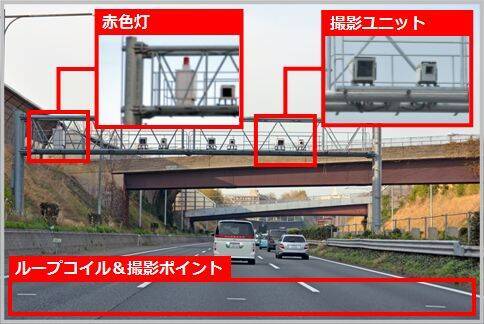 Lhシステムは全国的に配備が進むオービスの主流 18年1月6日 エキサイトニュース