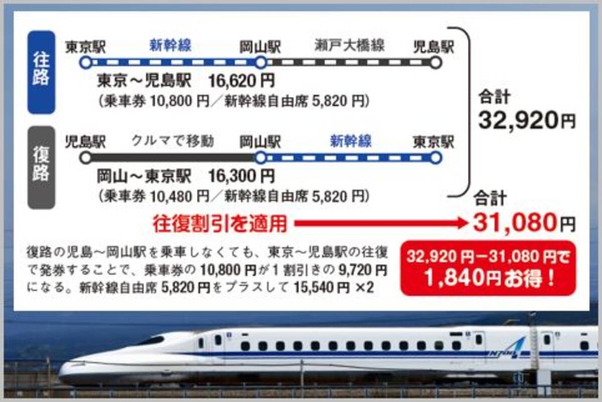 Jrの往復割引で乗らない区間も購入して安く乗車 18年8月14日 エキサイトニュース