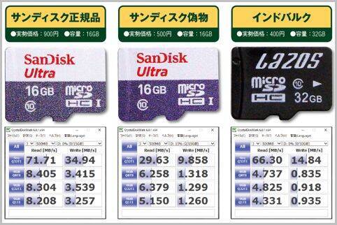 Microsdカードの正規品と偽物とバルク品を比較 18年8月日 エキサイトニュース