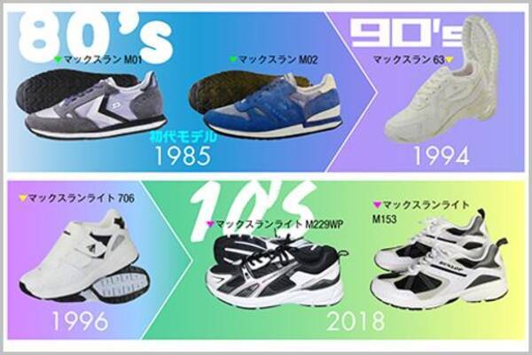 ダンロップシューズがおじさん仕様になった理由 18年9月5日 エキサイトニュース