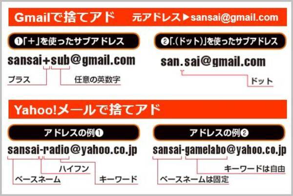 捨てアドをgmailとyahoo メールで量産する方法 18年9月8日 エキサイトニュース