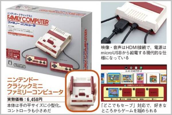 ミニファミコンは実機とは違うエミュレータ動作 18年9月13日 エキサイトニュース