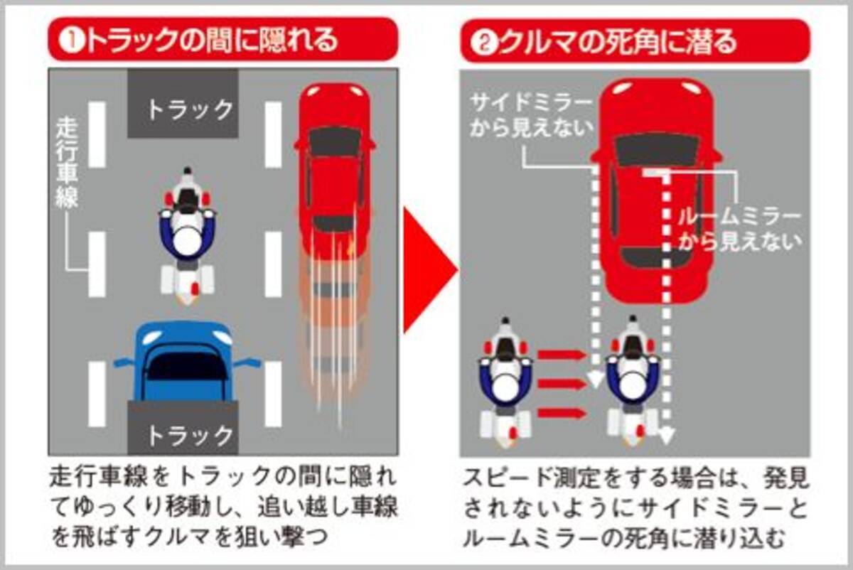 白バイがスピード違反取締りで駆使する神業テク 18年10月12日 エキサイトニュース