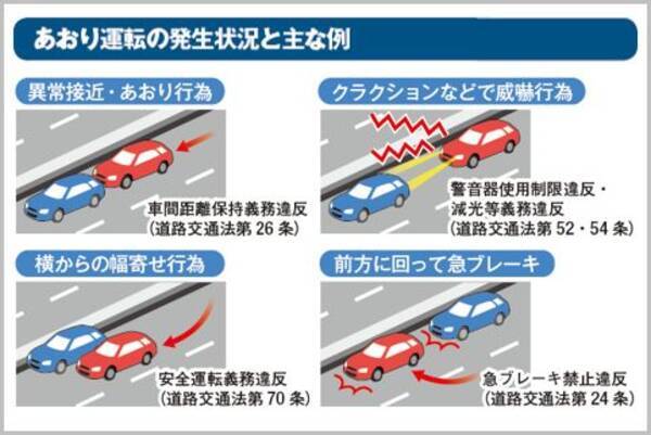 あおり運転で捕まったらどんな交通違反になる 18年10月17日 エキサイトニュース