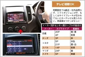 Nhk対策でカーナビにテレビなしモデルが増加中 21年8月29日 エキサイトニュース