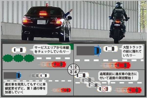 覆面パトカーだとすぐわかる独特の走り方とは 18年12月8日 エキサイトニュース