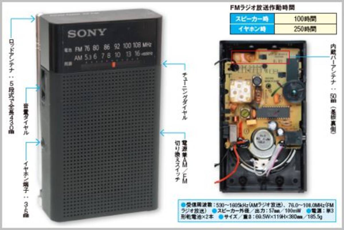 ソニー低価格ラジオは2週間近く連続受信が可能 2019年1月23日 エキサイトニュース