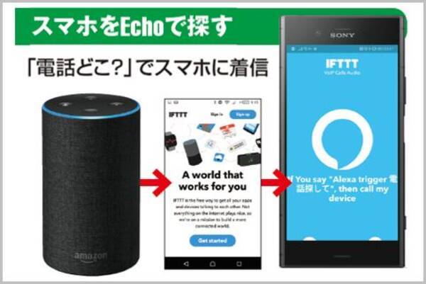 アレクサに行方不明のスマホを探してもらう方法 2019年1月25日 エキサイトニュース