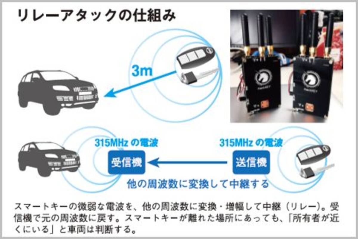 クルマ盗難 リレーアタック 仕組みと対策は 19年2月5日 エキサイトニュース