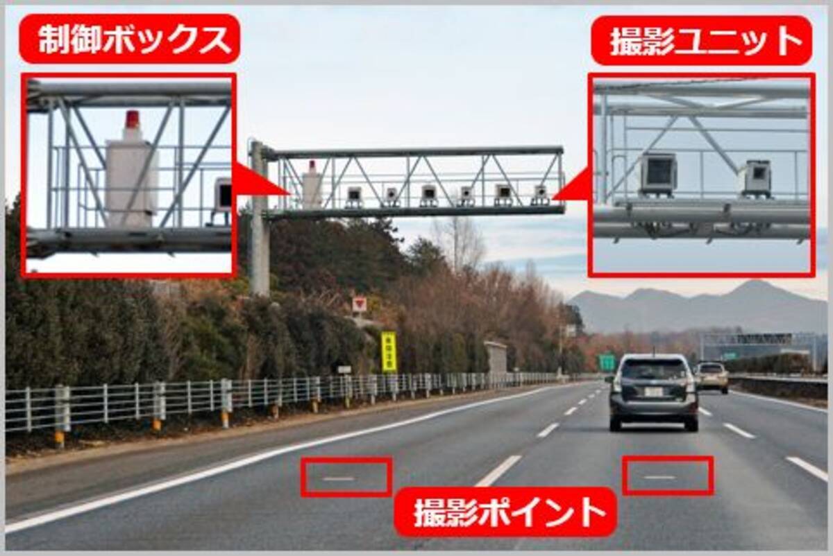 全国配備が進むオービス Lhシステム の目印 19年2月13日 エキサイトニュース