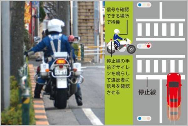 白バイ隊員が交差点で狙っている交通違反は何 19年2月16日 エキサイトニュース