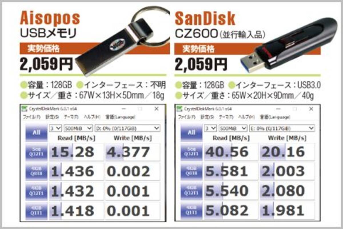 すべてのカタログ 最も人気のある Usbメモリ 容量偽装 解除