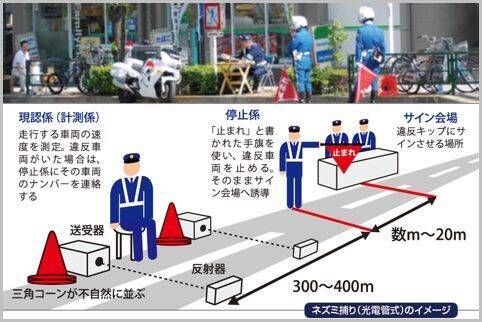 路肩に置かれたパイロンを見たら減速すべき理由 19年4月13日 エキサイトニュース