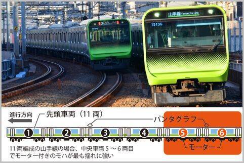 電車はパンタグラフが付いた車両に乗るべき理由 19年4月23日 エキサイトニュース