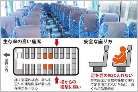 ファッショントレンド 心に強く訴える夜行バス 女性 危険