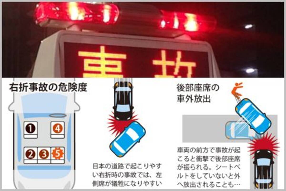 クルマは運転席の後ろがやっぱり一番安全だった 19年4月26日 エキサイトニュース