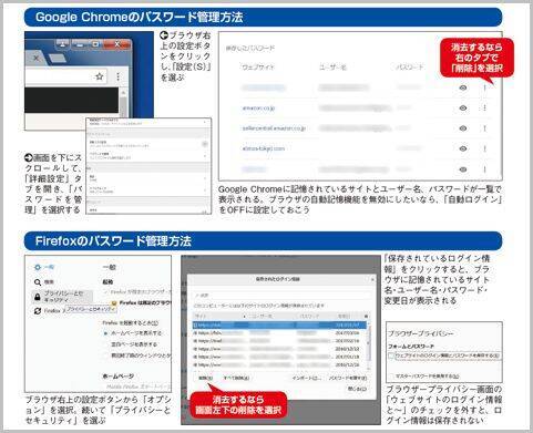 ブラウザに記録されたid パスワードの管理方法 2019年6月7日 エキサイトニュース