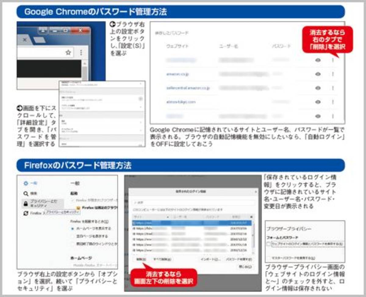 ブラウザに記録されたid パスワードの管理方法 19年6月7日 エキサイトニュース