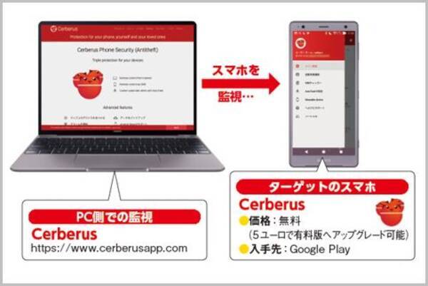 監視アプリ ケルベロス 無料版で何ができる 19年6月17日 エキサイトニュース