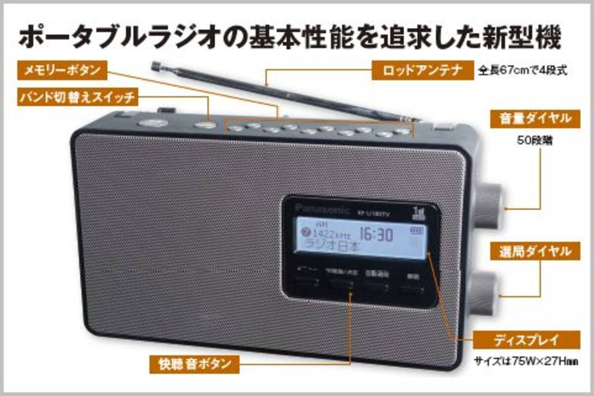 ポータブルラジオの基本を極めた Rf U180tv 19年8月日 エキサイトニュース