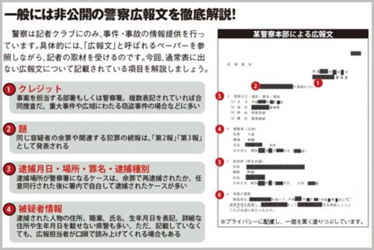 警察広報文には被疑者情報と被害者情報など記載 エキサイトニュース