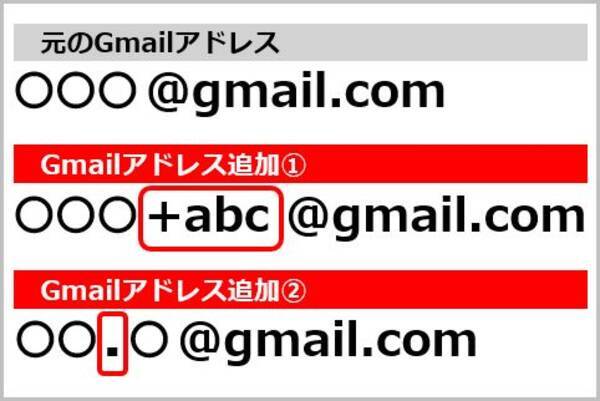 Gmailのアドレス追加を捨てアドとして活用する 19年9月17日 エキサイトニュース