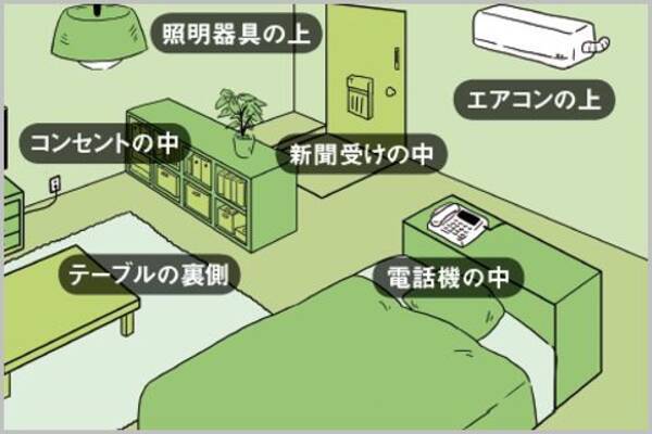 盗聴器がないかチェック 自宅内の5カ所にエアコン コンセント 電話機周辺など エキサイトニュース