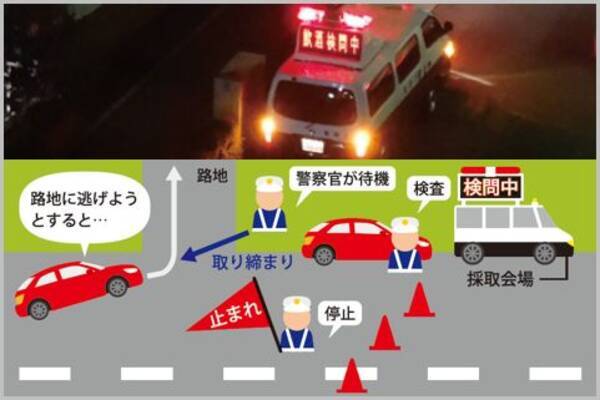 飲酒検問を幹線道路から1本入った通りで行う理由 19年10月8日 エキサイトニュース