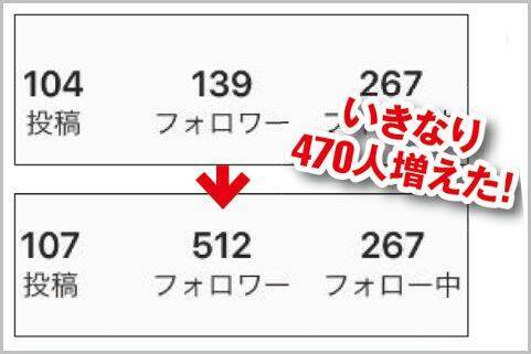 フォロワー300人を500円で購入してみた結果は 2019年10月18日 エキサイトニュース