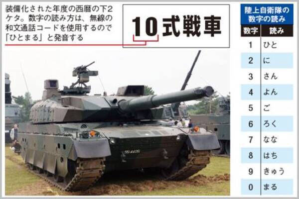 陸上自衛隊 10式戦車 数字の読み方と意味は 19年10月31日 エキサイトニュース